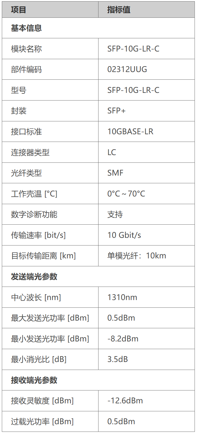 SFP-10G-LR-C概述.png