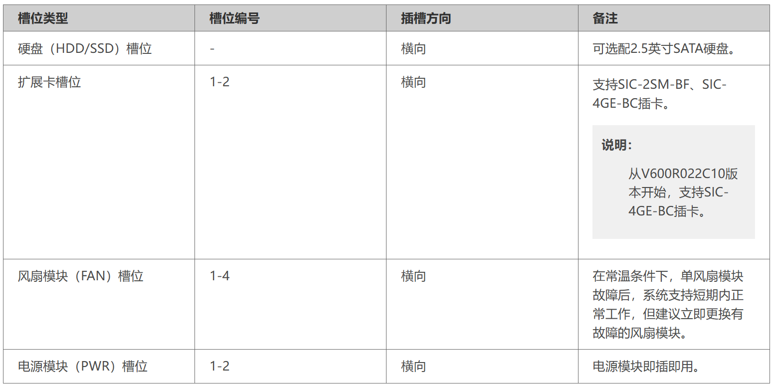 USG6635F槽位分布说明.png